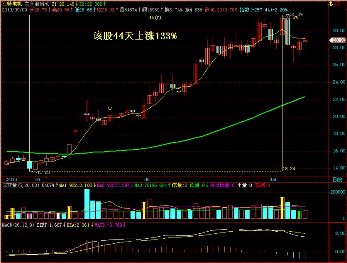 招联金融贷款年利率及还款方式解析